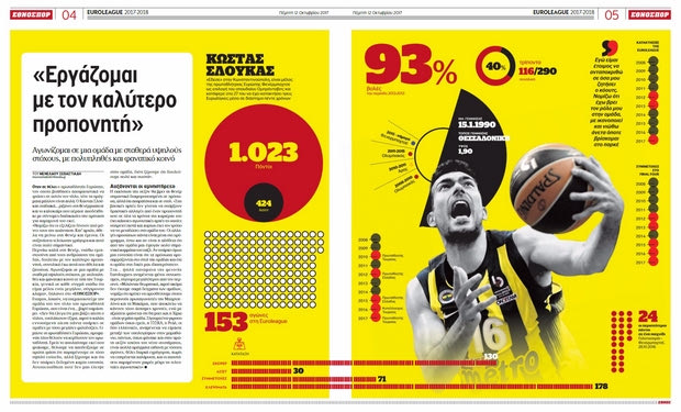 ΕΘΝΟΣ: Διαβάστε online το ένθετο για την EuroLeague!