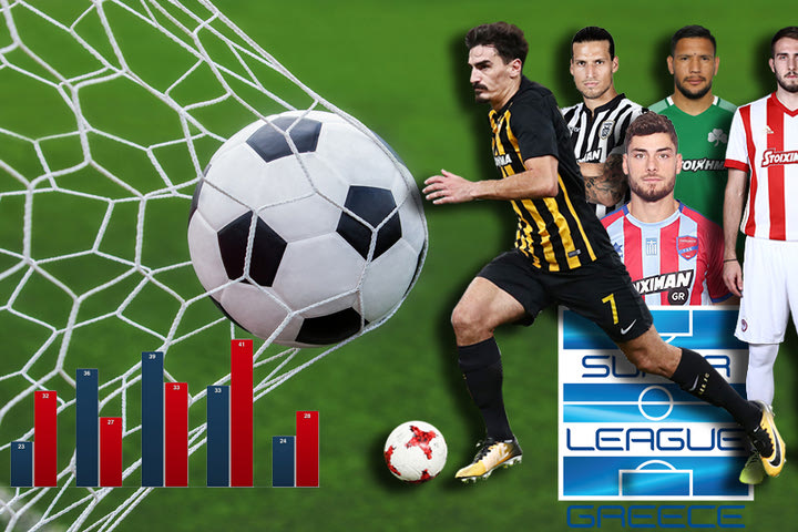 Mega analysis: Τα xGoals ανοίγουν τα X-Files της Super League