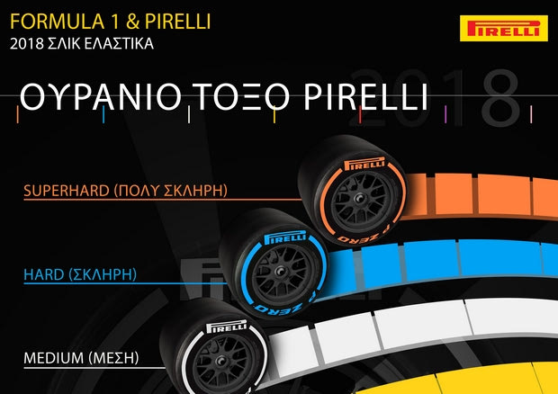 Το ουράνιο τόξο των ελαστικών της Pirelli για το 2018
