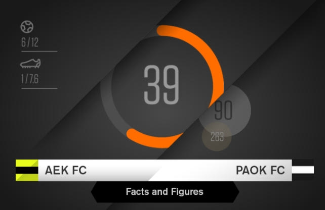 Facts & Figures για το ΑΕΚ-ΠΑΟΚ