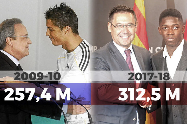 Η Μπαρτσελόνα με τον Κοουτίνιο έσπασε το ρεκόρ της Ρεάλ Μαδρίτης