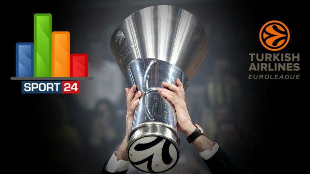 Ψηφοφορία TEΛΟΣ: Η τελική οκτάδα της EuroLeague!