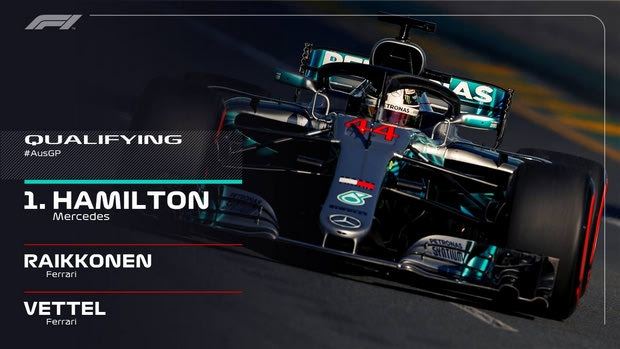 GP Αυστραλίας: Η πρώτη pole position στον Χάμιλτον