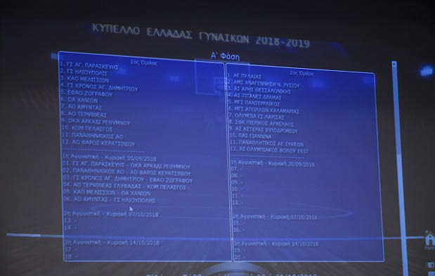 Η κλήρωση του Κυπέλλου Γυναικών