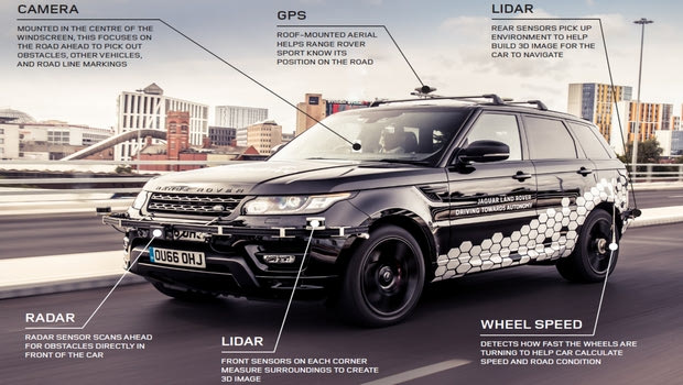 Δείτε πώς κινείται αυτόνομα το Range Rover Sport
