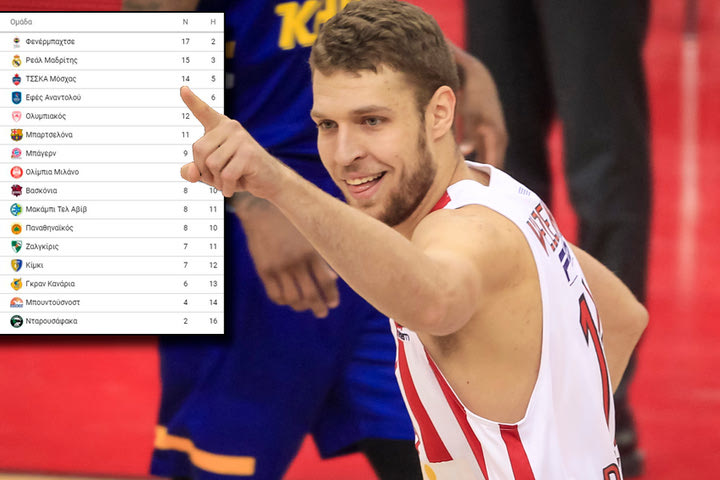 EuroLeague 2018/19: Η κατάταξη