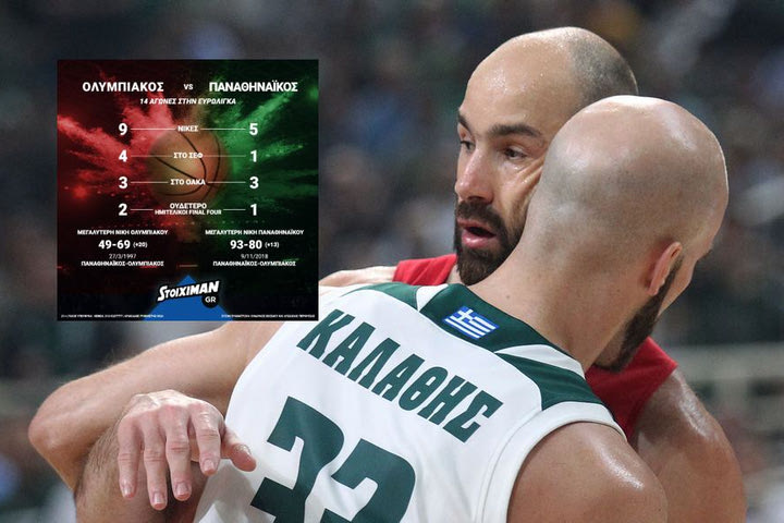 Ολυμπιακός – Παναθηναϊκός: Για 15η φορά στην EuroLeague