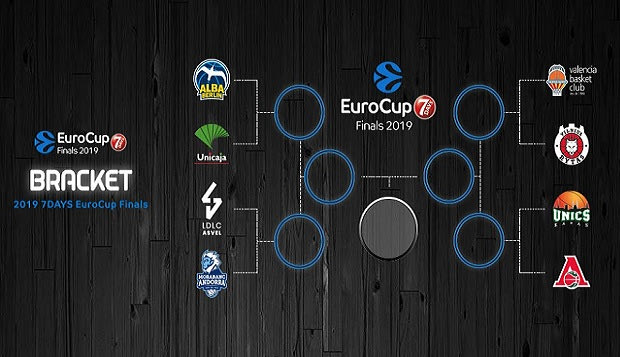 EuroCup: Τα ζευγάρια των προημιτελικών