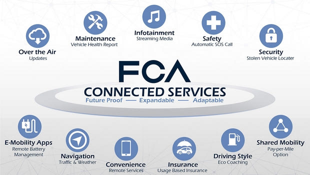 Κορυφαίες εταιρείες επέλεξε η FCA για συνδεσιμότητα