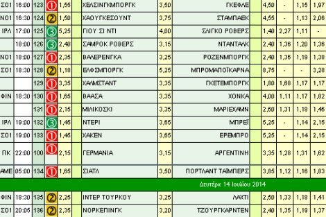 Ακτινογραφία κουπονιού Δευτέρας