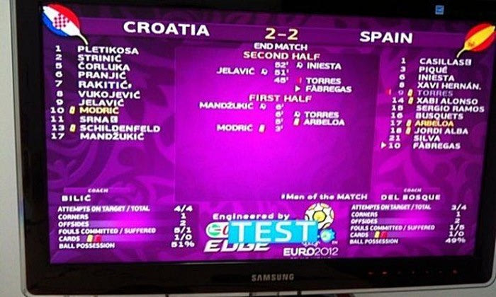 Η UEFA έβγαλε… 2-2 το Κροατία-Ισπανία!