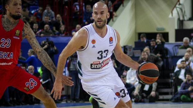 EuroLeague 2019/20: Τα αποτελέσματα, η κατάταξη και το πρόγραμμα