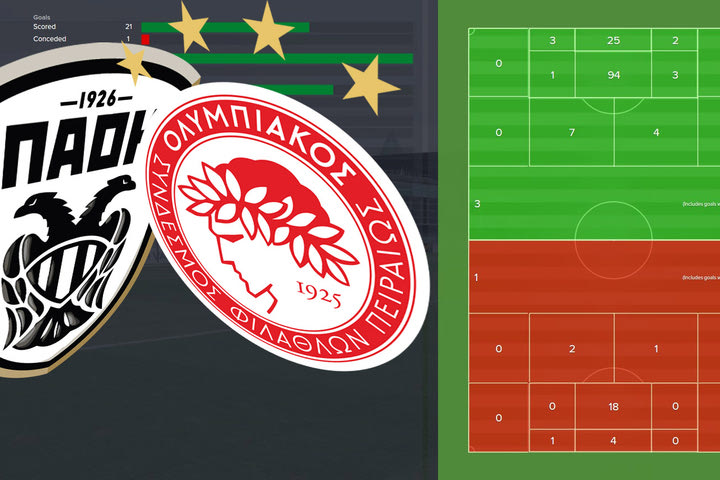 ΠΑΟΚ-Ολυμπιακός, η football analysis