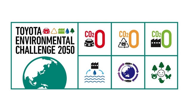 Ναι, η Toyota πέτυχε στόχους μηδενικού CO2 στα εργοστάσιά της