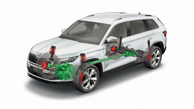 Η τετρακίνηση παραμένει στο DNAτης Skoda