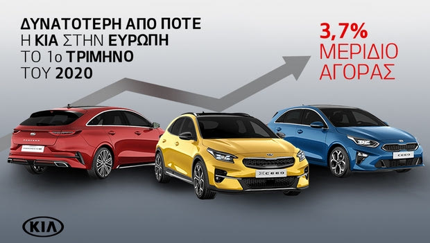 Το Ceed ηγείται των πωλήσεων της Kia στην Ευρώπη