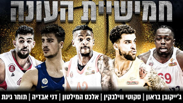 Winner League: Ανακοινώθηκε η κορυφαία πεντάδα της σεζόν 2019/20