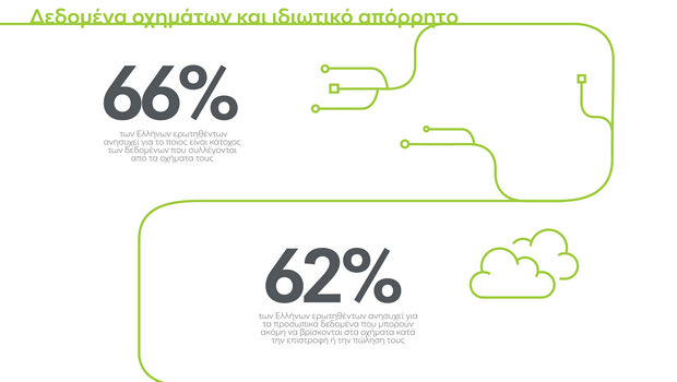 Δεδομένα οχημάτων και ιδιωτικό απόρρητο