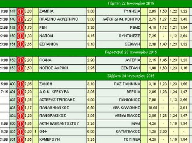 Ακτινογραφία κουπονιού Πέμπτης