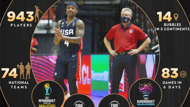 Τα “παράθυρα” της FIBA ολοκληρώθηκαν με επιτυχία και ασφάλεια