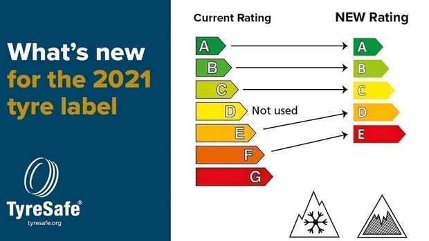 Νέα σήμανση ελαστικών από την 1η Μαΐου 2021