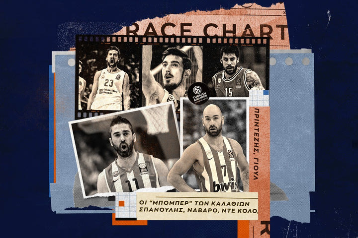 EuroLeague: Η απόλυτη κούρσα για τον πρώτο σκόρερ στην ιστορία της διοργάνωσης σε ένα εντυπωσιακό bar chart