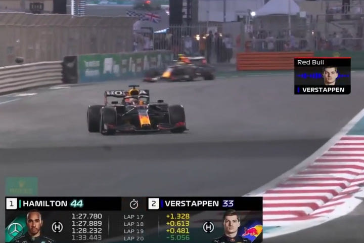 Formula 1, Άμπου Ντάμπι: Ο Φερστάπεν αποθέωσε τον Πέρεζ: “Είναι ένας θρύλος”
