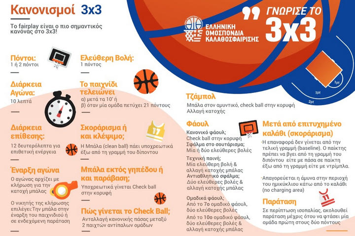 ΕΟΚ: Μία νέα εποχή για το 3×3