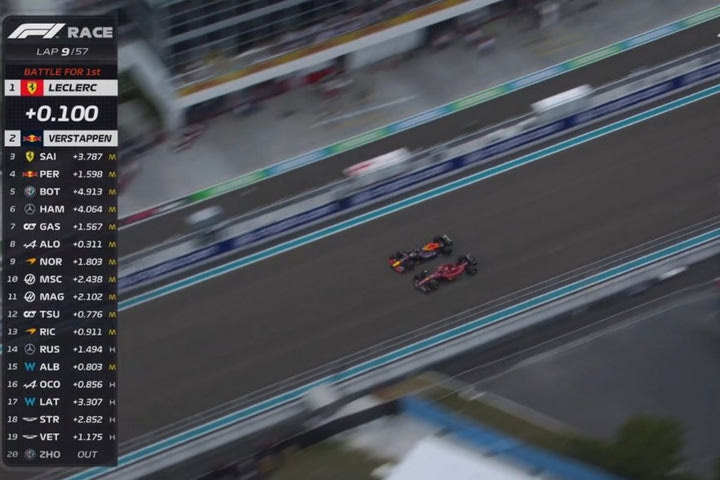 Formula 1, GP Μαϊάμι: Η προσπέραση του Φερστάπεν στον Λεκλέρ