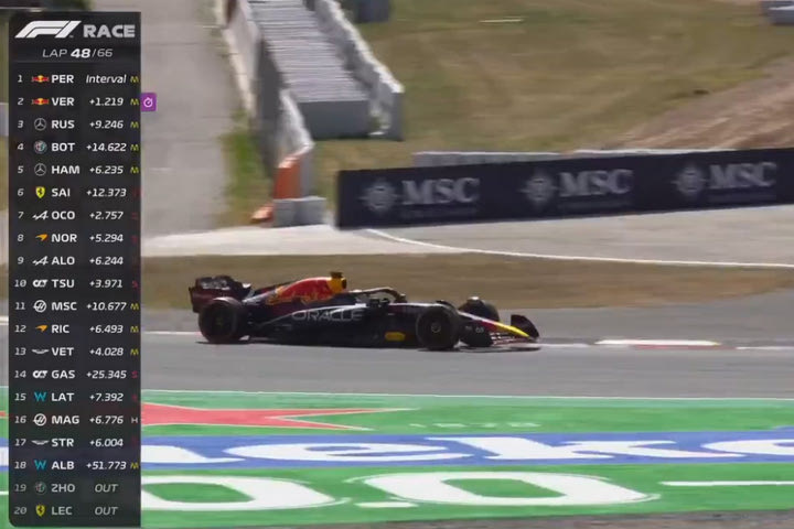 Formula 1, GP Ισπανίας: Η αντίδραση του Πέρεζ στην εντολή της Red Bull να αφήσει τον Φερστάπεν να προσπεράσει