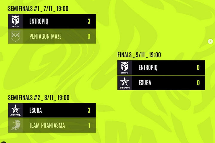 H Pentagon Maze και η Team Phantasma αποκλείστηκαν από τη συνέχεια του Sigma Cup