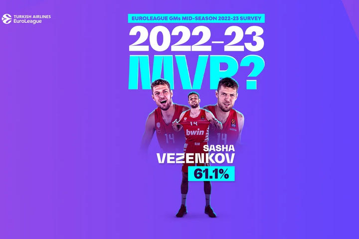 Οι GMs της EuroLeague ψήφισαν Βεζένκοβ MVP, Μπαρτζώκα κορυφαίο προπονητή και Ολυμπιακό στο Final Four
