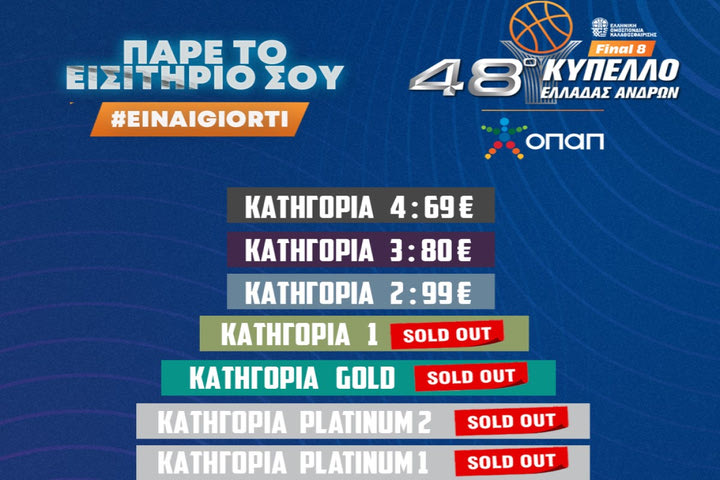 Final Eight Κυπέλλου Ελλάδας ΟΠΑΠ: Εξαντλήθηκαν τα εισιτήρια της Κατηγορίας 1, τι ισχύει για τα εναπομείναντα