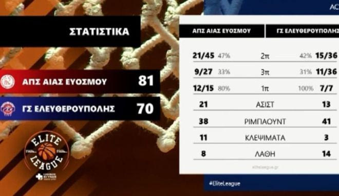 Τα highlights του αγώνα Αίαντας Ευόσμου – Ελευθερούπολη