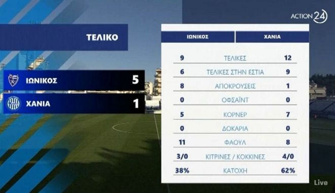 Τα highlights του Ιωνικός – Χανιά