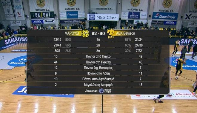Τα highlights από την αναμέτρηση Μαρούσι – ΑΕΚ Betsson