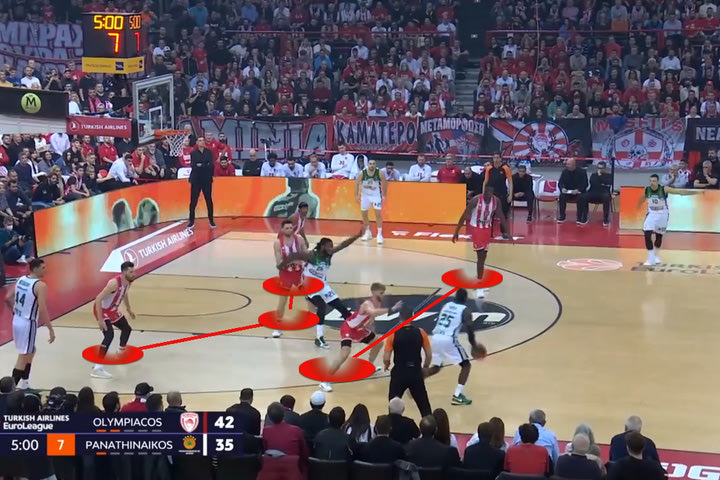 Η τελευταία «διαβολοβδομάδα» στην EuroLeague με τις «μάχες» Ολυμπιακού & Παναθηναϊκού AKTOR στο παρκέ του Novasports!