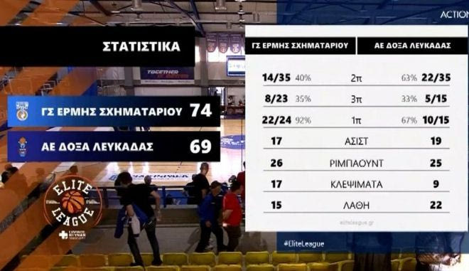 Τα highlights του Ερμής Σχηματαρίου με τη Δόξα Λευκάδας
