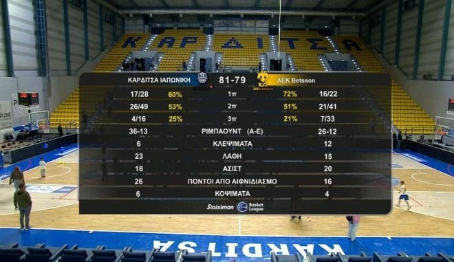 Καρδίτσα – ΑΕΚ Betsson: Τα highlights του αγώνα