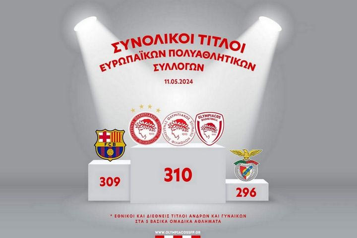 Ο Ολυμπιακός σπάει όλα τα κοντέρ: Πέρασε την Μπαρτσελόνα σε συνολικούς τίτλους