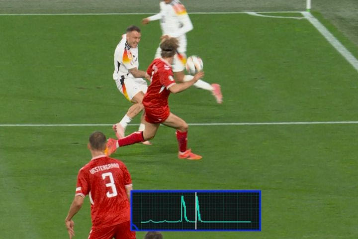 Euro 2024, Γερμανία – Δανία: Ο Άντερσεν έγινε από ωραίος μοιραίος μέσα σε δύο λεπτά, οι Γερμανοί πήραν κεφάλι με το πέναλτι του Χάβερτς