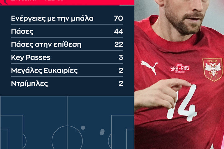 Euro 2024, Σερβία: Αγκαλιά με την Θεσσαλονικιά σύζυγό του ο Ζίβκοβιτς μετά το Σλοβενία – Σερβία