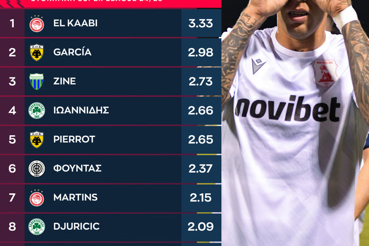 Προγνωστικά Ελλάδα: Η παραμονή θέλει γκολ, στοίχημα στο 2.05