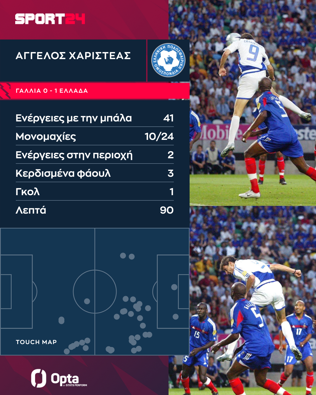 Οι ενέργεις με την μπάλα και οι επιδόσεις του Χαριστέα στον προημιτελικό με τη Γαλλία