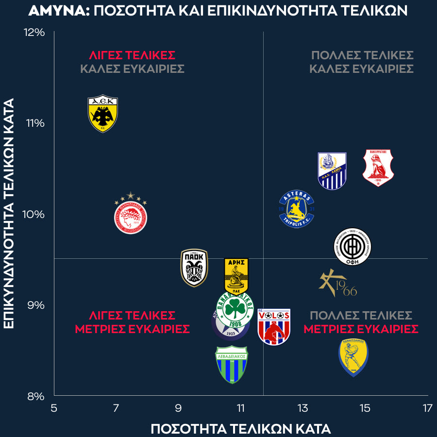 Οι τελικές που δέχθηκαν οι ομάδες στη φετινή Stoiximan Super League
