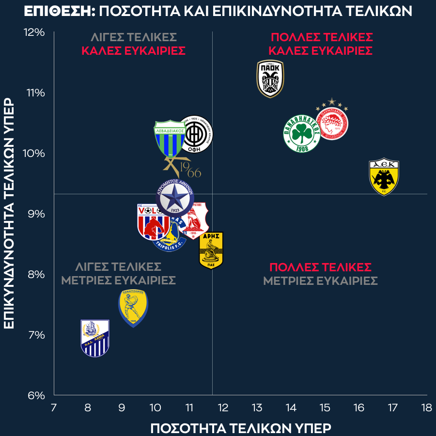 Οι τελικές των ομάδων στη φετινή Stoiximan Super League