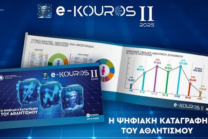 LIVE Streaming η παρουσίαση της 2ης Ετήσιας Έκθεσης του e-Kouros