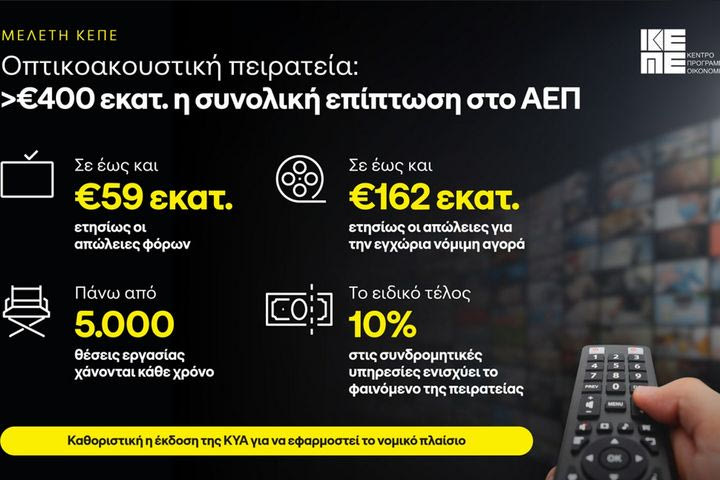 Σε πάνω από €400 εκατ. εκτιμάται η συνολική επίπτωση στο ΑΕΠ από την οπτικοακουστική πειρατεία σύμφωνα με μελέτη του ΚΕΠΕ