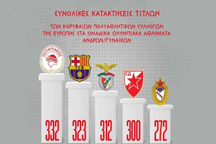 Ολυμπιακός: Πρώτος στην Ευρώπη στη λίστα των τίτλων των Ολυμπιακών ομαδικών αθλημάτων