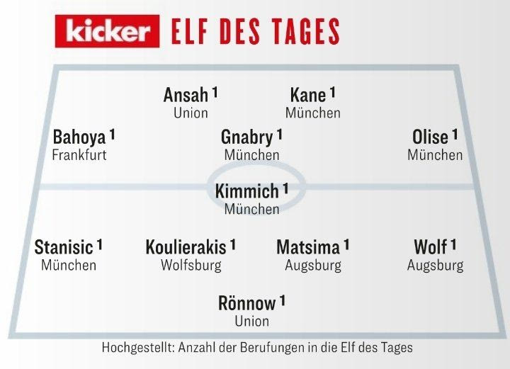 Η κορυφαία ενδεκάδα της Bundesliga για την 1η αγωνιστική